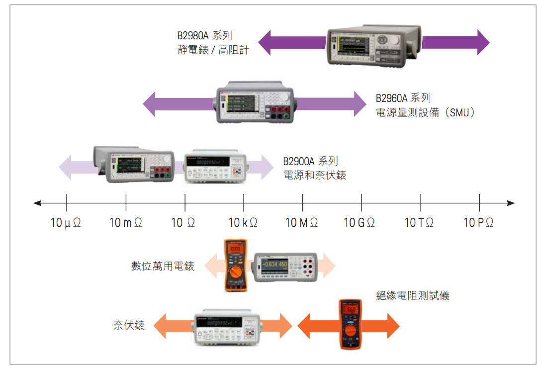 keysight_電阻量測解決方案_高阻計